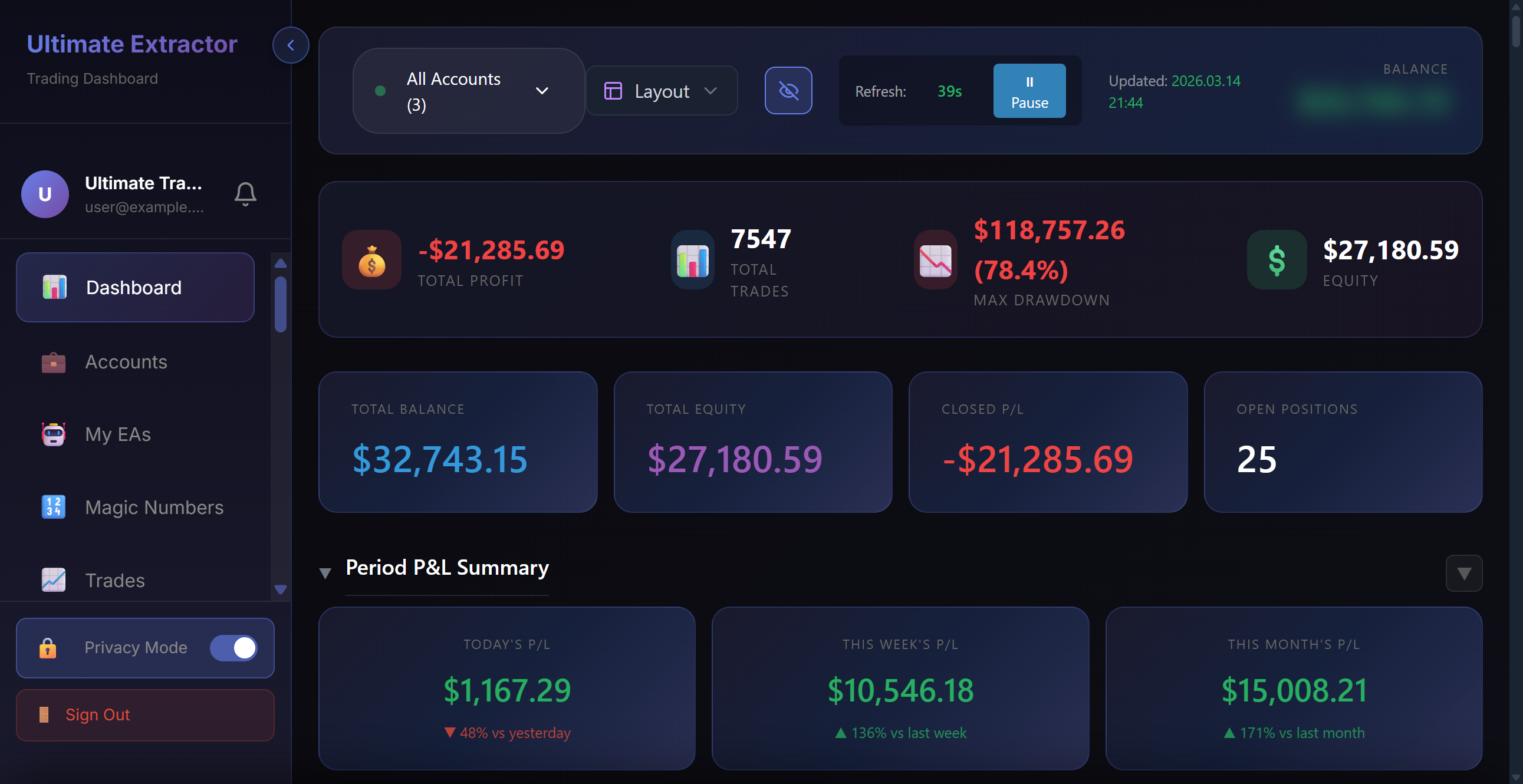 Ultimate Extractor Dashboard Overview